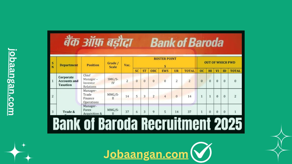 Bank of Baroda Recruitment 2025