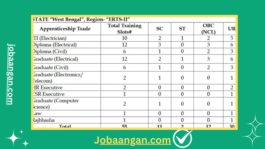 POWERGRID Apprentice Jobs 2025